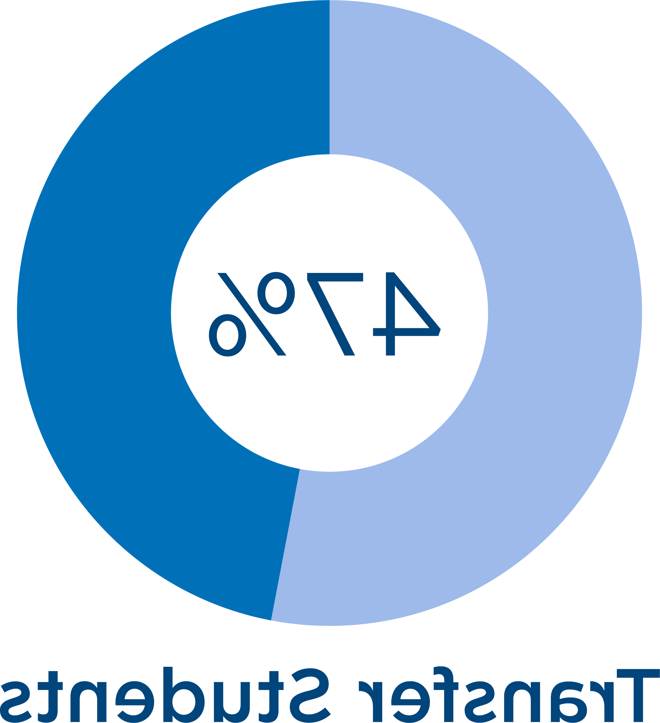 2023 - 24 - _transfer Pie_Pos